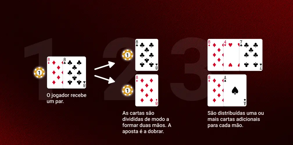 O que significa Split no Blackjack