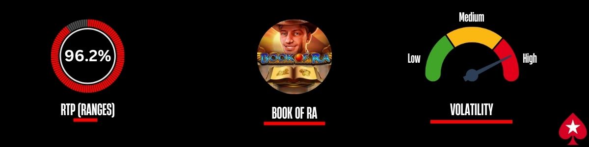 Book-of-RA-Slot-RTP