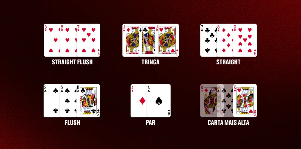 Classificação das Mãos no 3-Card Poker