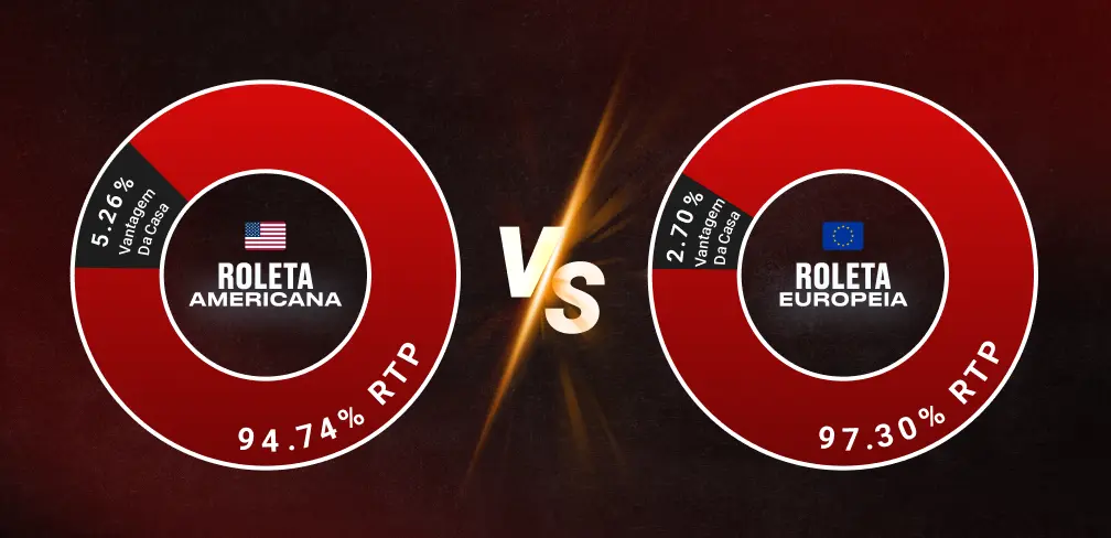 Roleta Americana vs Roleta Europeia 2