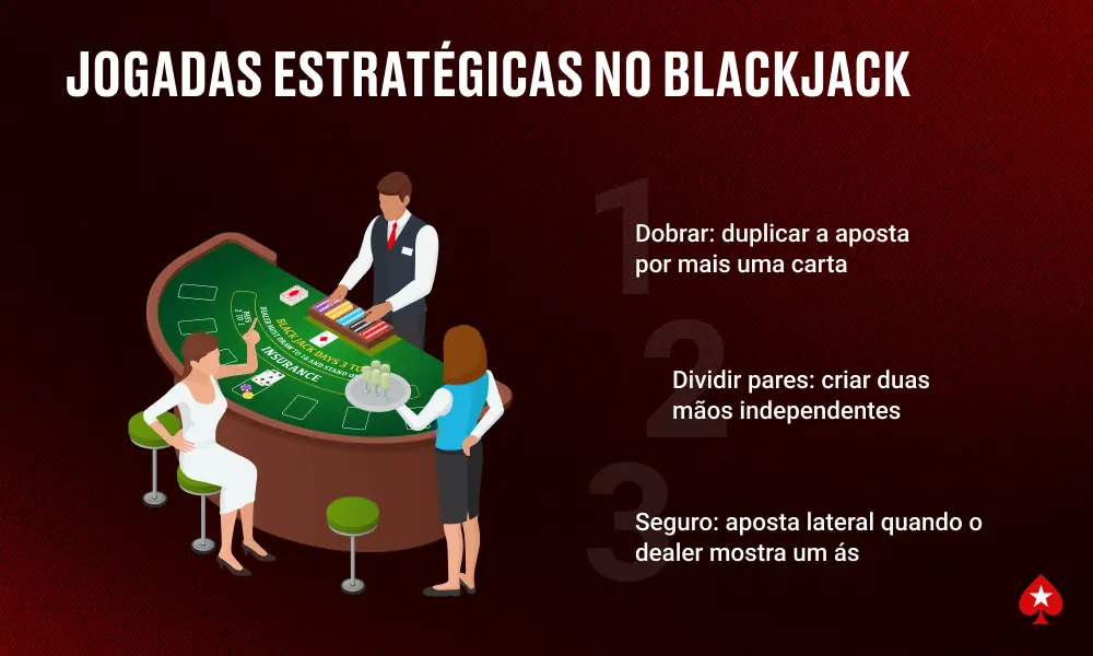 Jogadas estratégicas no blackjack