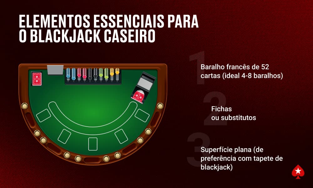 Elementos essenciais para o blackjack caseiro