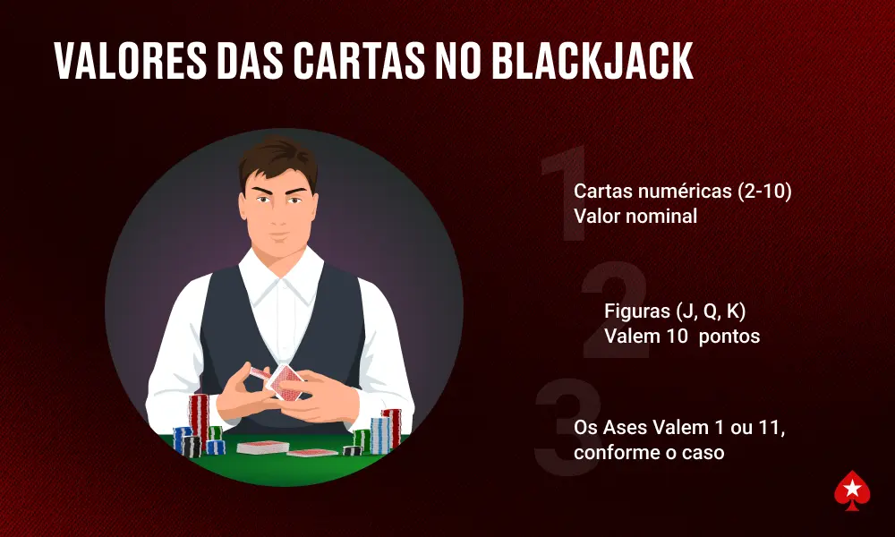 Valores das cartas no blackjack