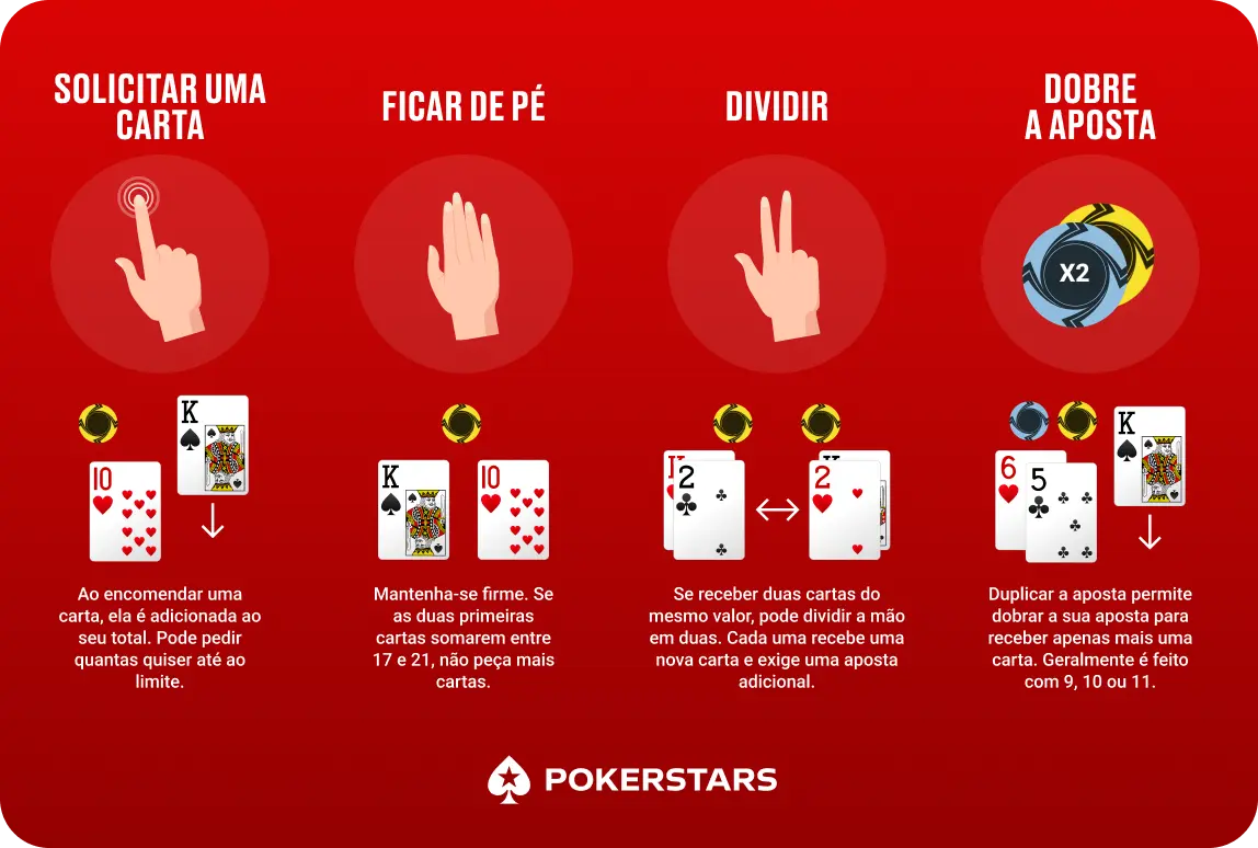 Sinais de mão no Blackjack