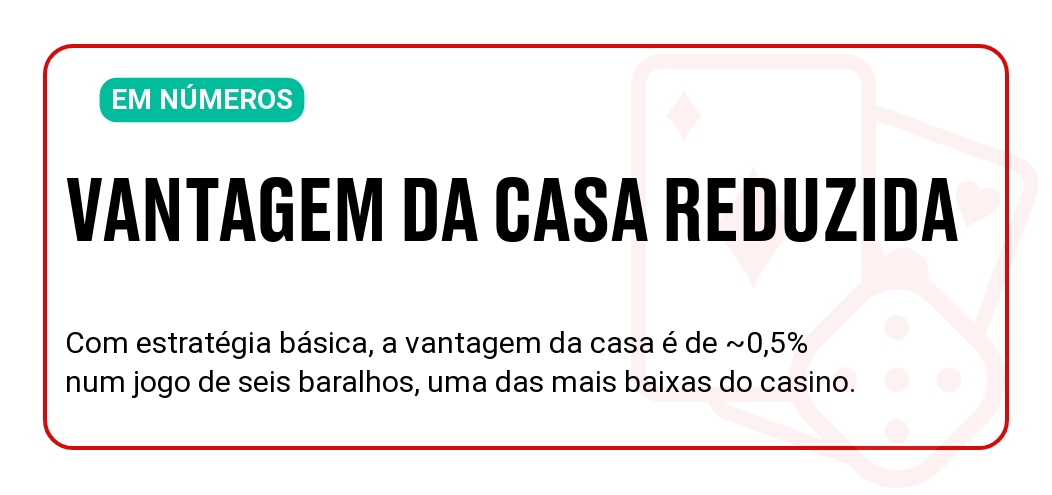 Dica rápida sobre a vantagem da casa no blackjack com estratégia básica