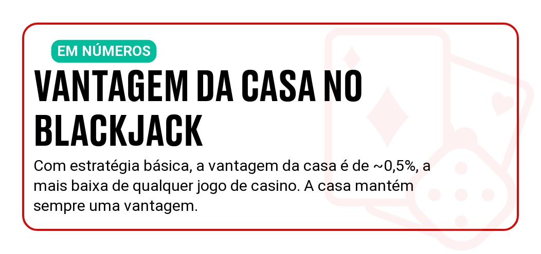 vantagem-casa-blackjack-estrategia-basica