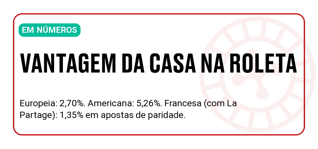 vantagem-da-casa-roleta-variantes