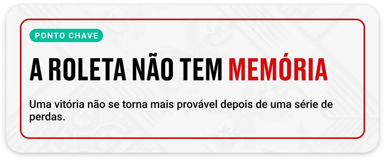 Dica para a roleta de Fibonacci