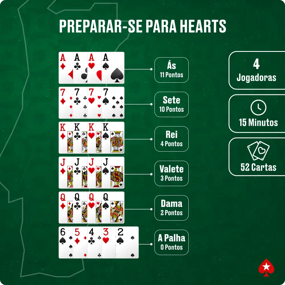Preparar - Se Para Hearts
