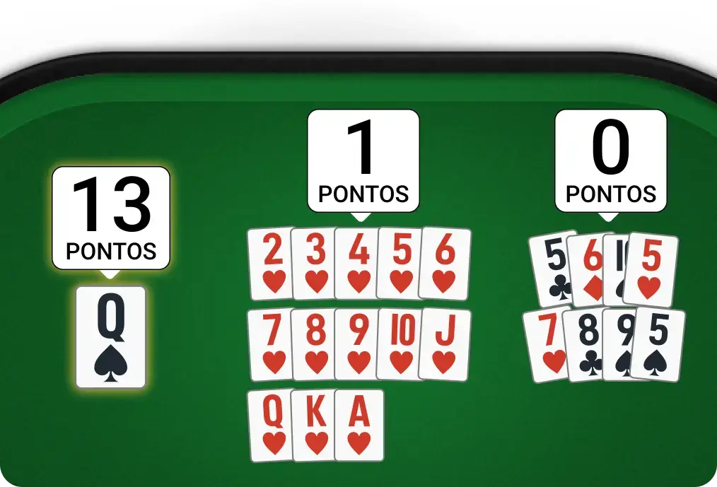 hearts pontos